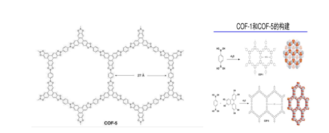 COF-5 共價有機(jī)骨架材料