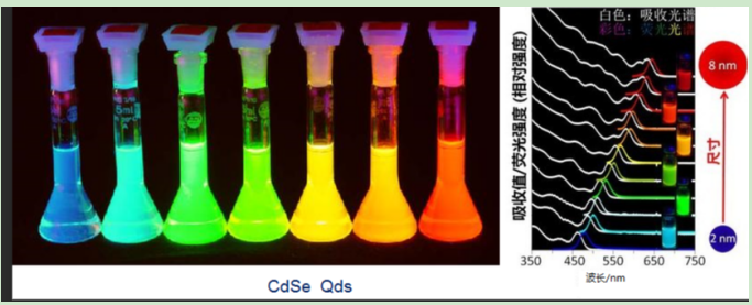 油溶性CdSe硒化鎘量子點