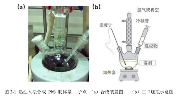 PbS量子點(diǎn)/碳納米管(PbS/MWCNTs)復(fù)合材料