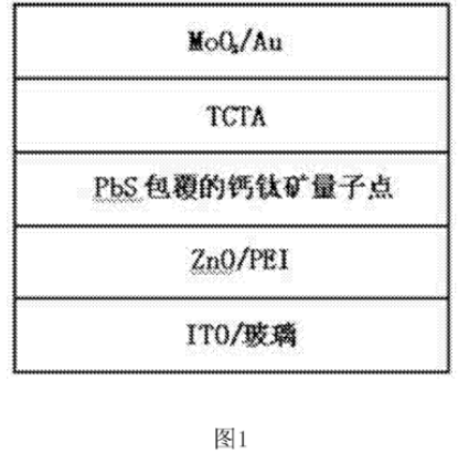 PbS硫化鉛包覆鈣鈦礦量子點(diǎn)
