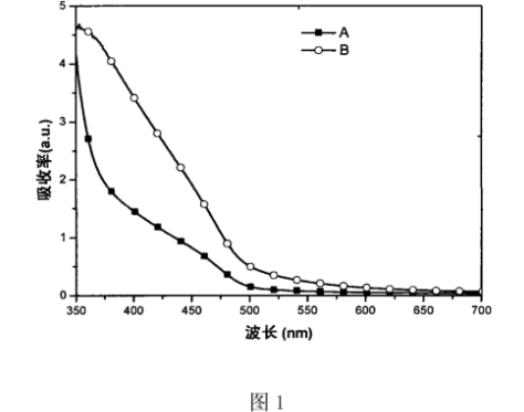 錳銅摻雜硫化鎘CdS量子點(diǎn)