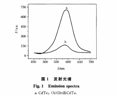 雙硫腙@CdTe量子點(diǎn)