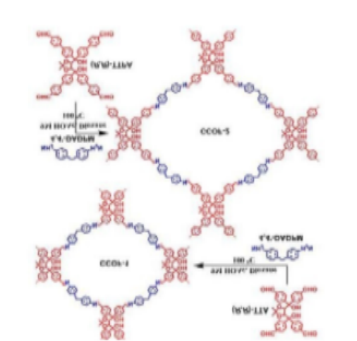 CCOF-1 CCOF-2 CCOF-3 CCOF-4 CCOF-5 CCOF-6二維結(jié)構(gòu)的手性COF材料