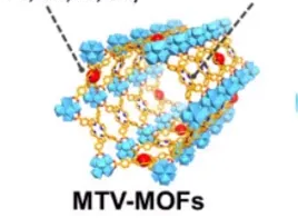 MOF-74(Ni)金屬有機(jī)骨架材料