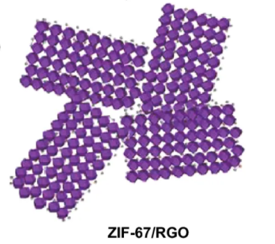 HKUST-1-MOF-BiVO4金屬有機(jī)骨架材料