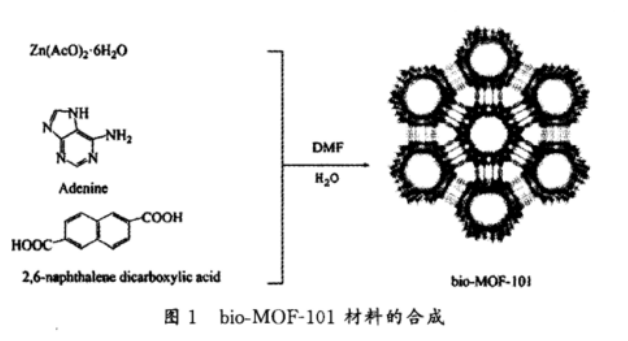 Bio-MOF-101，介孔金屬-有機骨架材料bio-MOFs