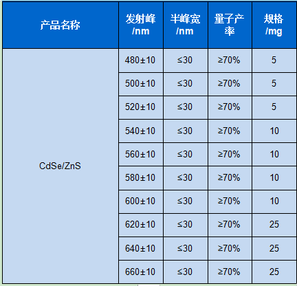水溶性CdSe/ZnS量子點(diǎn)