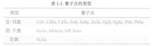 多肽LyP-1偶聯(lián)近紅外量子點(diǎn)