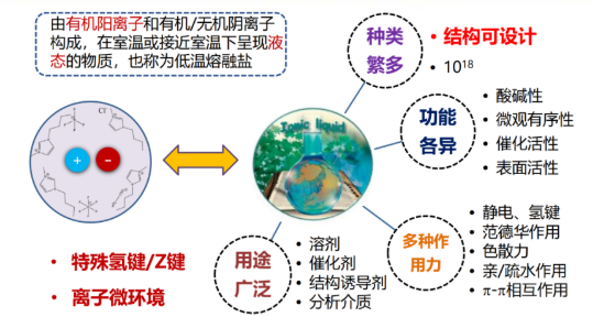 1-丁基-3-甲基咪唑三氟乙酸鹽離子液體(BMI-CF3CO2)