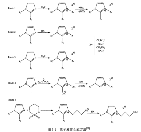 ([BMMIM][Ac])離子液體