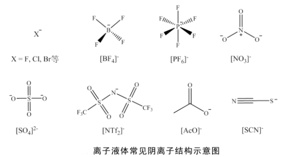[Bmim][Ac])離子液體
