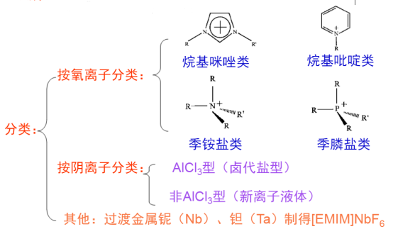 色氨酸乙酯雙三氟甲基磺酰亞胺[TrpC2][Tf2N]離子液體