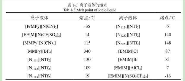 1-羥乙基-3-甲基咪唑賴氨酸鹽([C2OHmim][Lys])