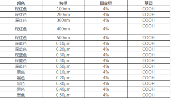 彩色乳膠微球