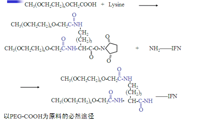 PEG修飾